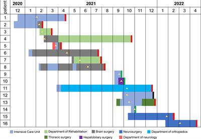 Outbreak of OXA-232-producing carbapenem-resistant Klebsiella pneumoniae ST15 in a Chinese teaching hospital: a molecular epidemiological study